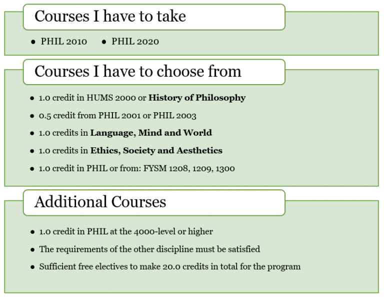 carleton thesis requirements