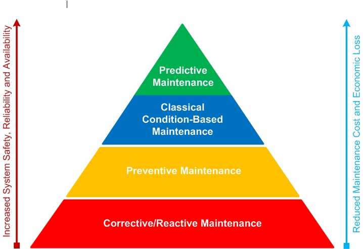 What is PHM? - Research on Prognostics and Health Management