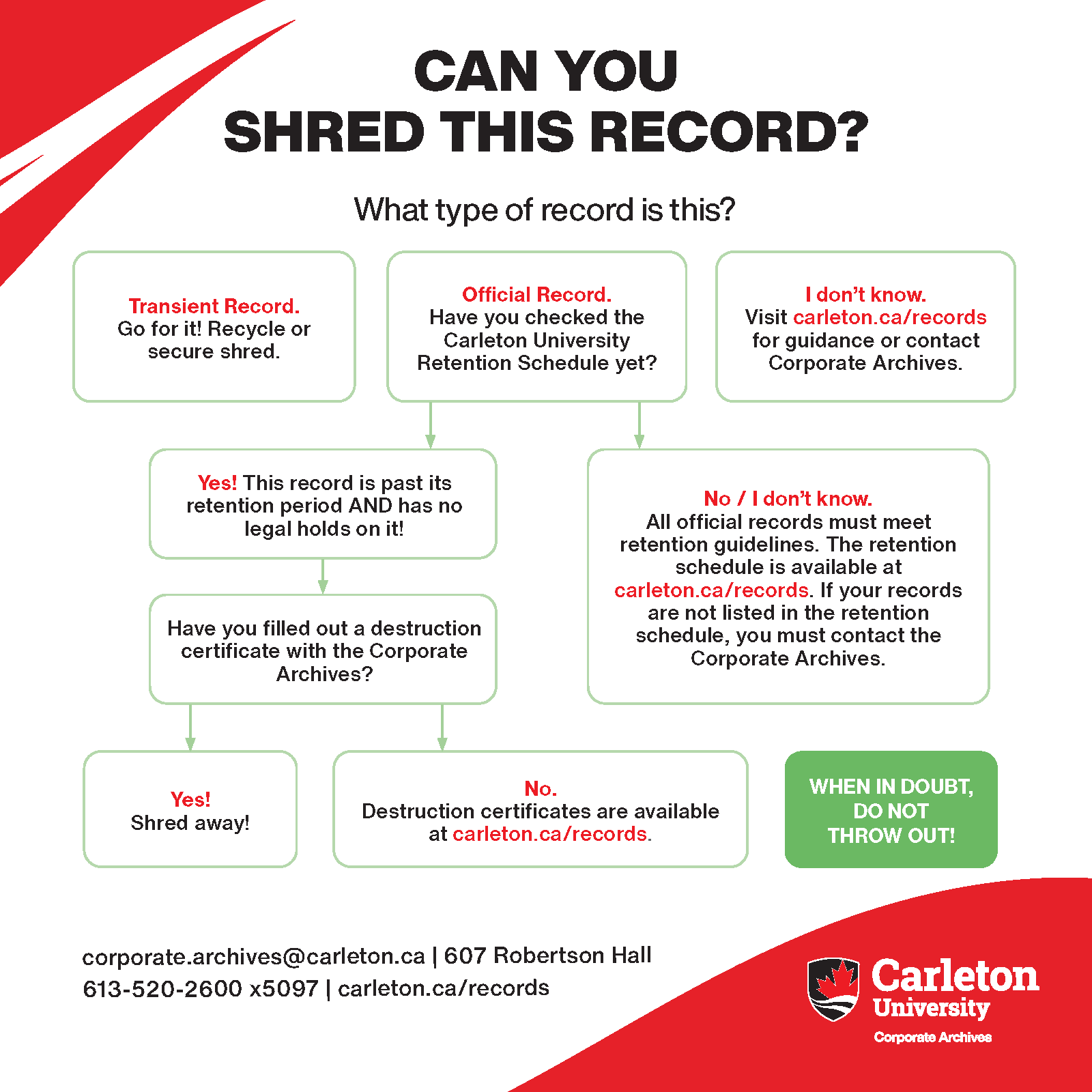 Chart showing decision tree on when to shred a record. 
