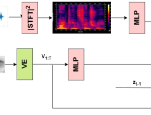 A thumbnail image to accompany the post