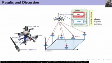 Thumbnail for: Hashim – UAV Navigation using UWB-IMU fusion in 2023 IEEE IROS