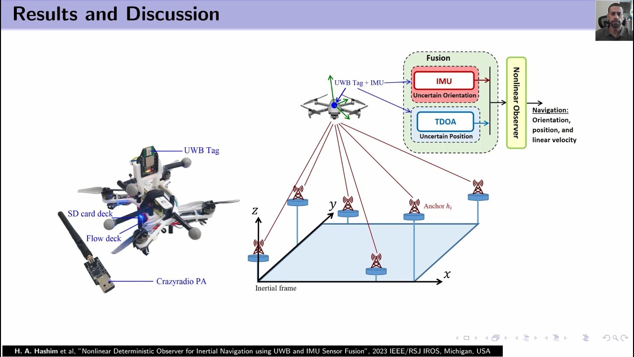 Videos Archive Robotics, Navigation, and Control Systems Laboratory