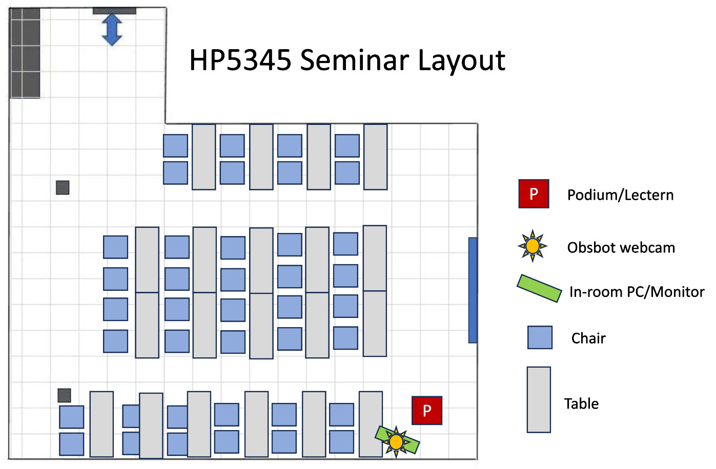 HP5345 Layout