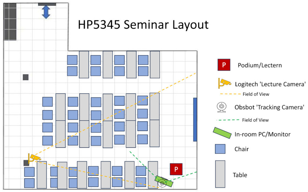 HP5345 Seminar Camera Layout