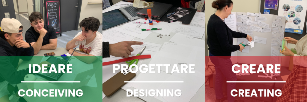 Ideare (conceiving), Progettare (Designing), Creare (Creating) overlaid on images of students doing each.