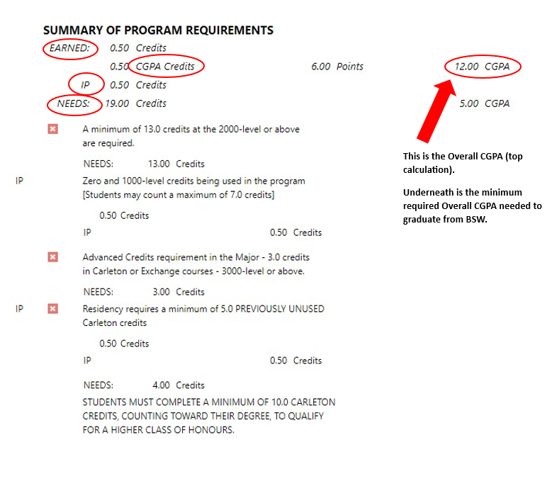 screen shot of part of the audit with red circles around key pieces of information listed above. 