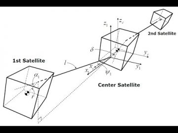 Thumbnail for: Spacecraft Adaptive Attitude Control – Part 1