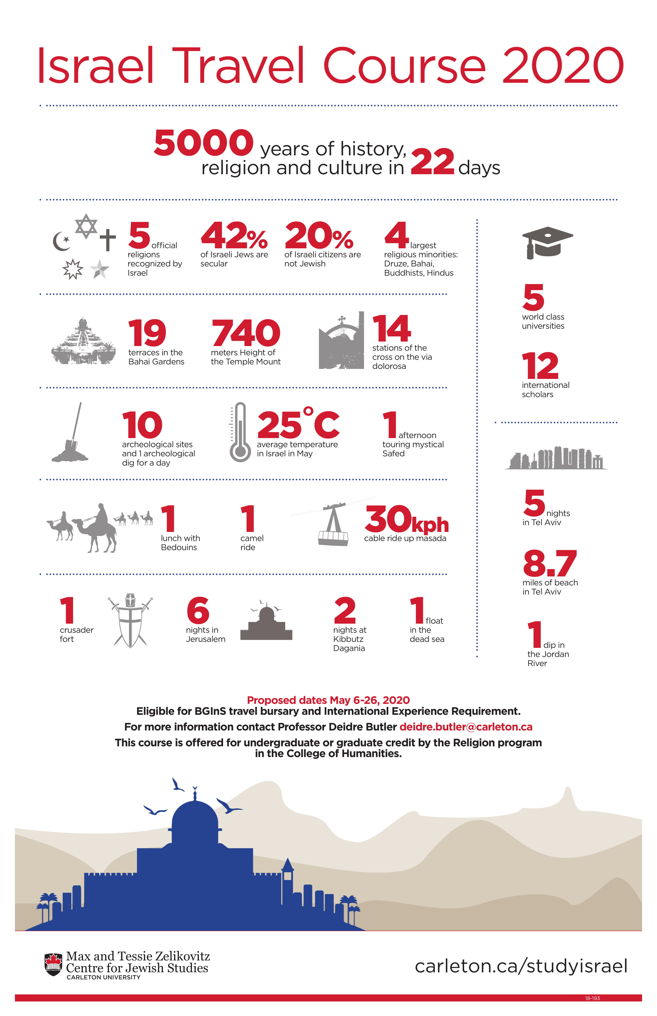 2020 Israel Course Infographic