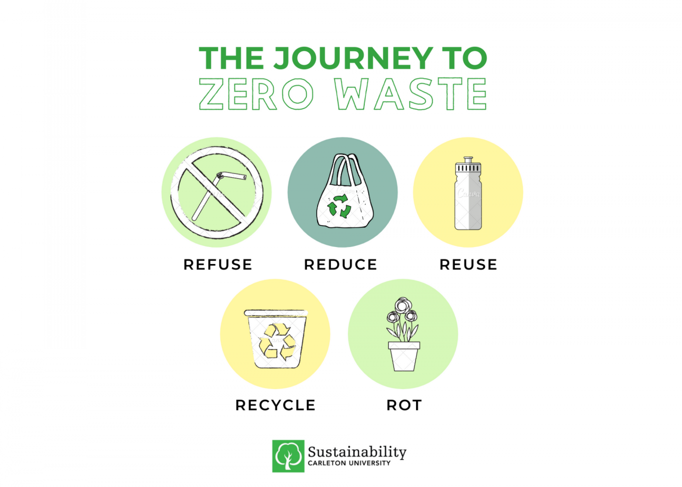 Weekly Sustainability Tip: How to Have a Zero-Waste Event | Sustainability