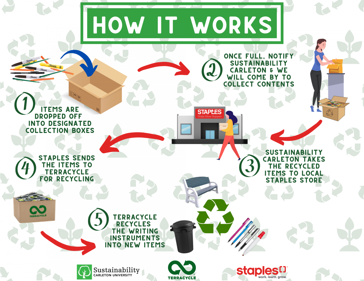 Waste & Recycling Sustainability