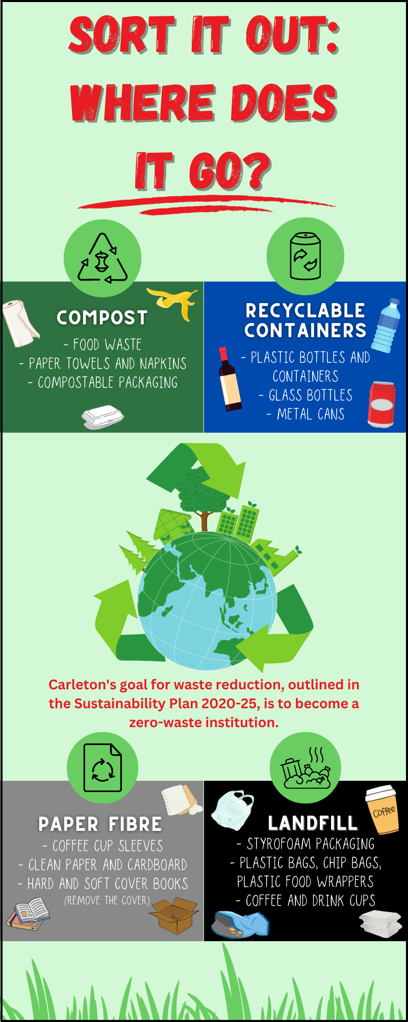 Take Action: Waste & Recycling | Sustainability