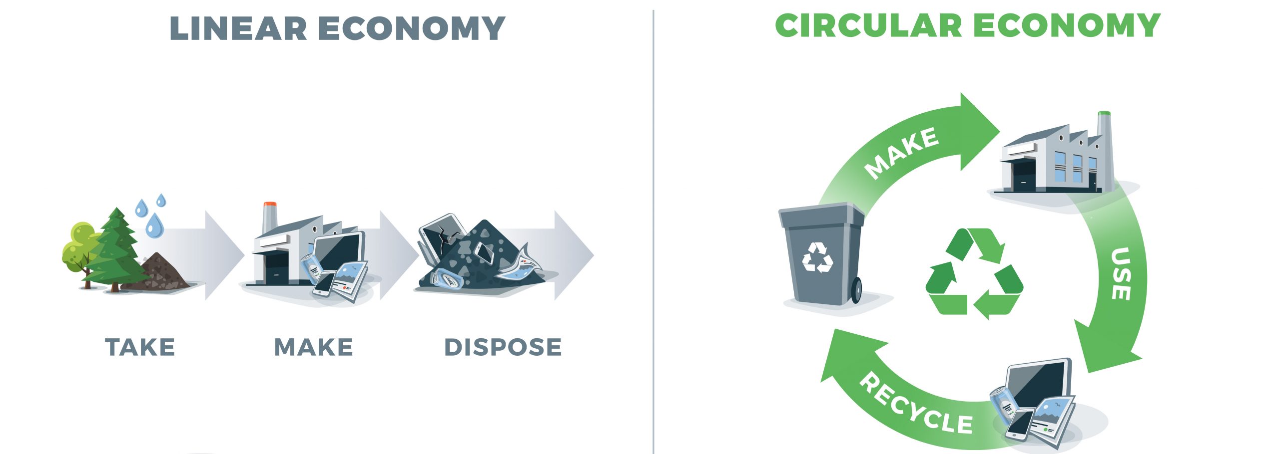 Weekly Sustainability Tip: Re-think waste - upcycle! | Sustainability