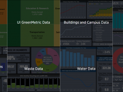 Photo for the news post: Sustainability Data Dashboard