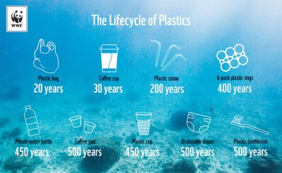 Is plastic-free plastic even possible?