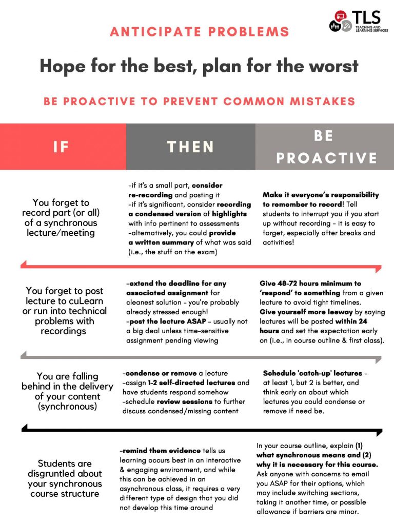 Hope for the best, plan for the worst - Teaching and Learning Services