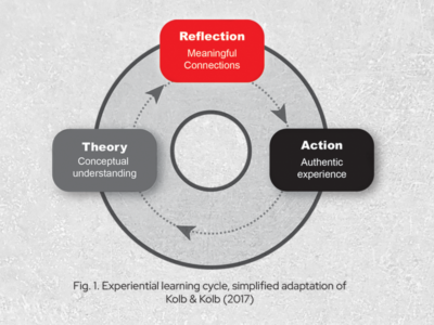 Kolb & Kolb Diagram