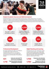 TLS by the Numbers Fall 2025 infographic thumbnail