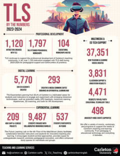 TLS by the Numbers - 2023-2024