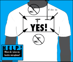 Diagram of mic placement Diagram of mic placement