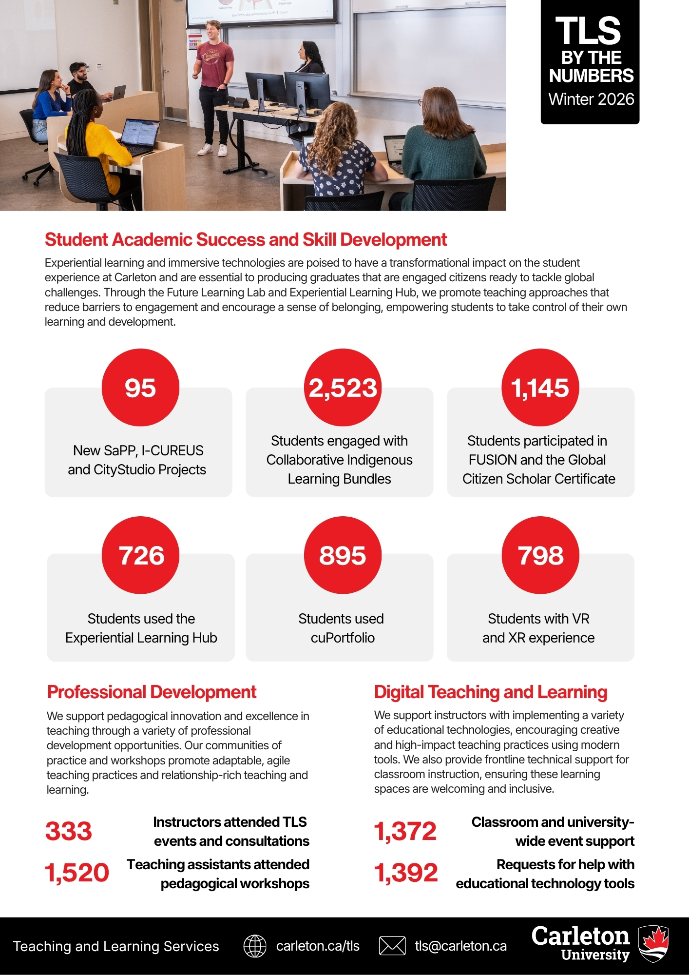 Winter 2026 TLS By the Numbers infographic 