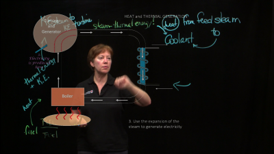 Pam Wolff writes on the Lightboard glass with fluorescent markers