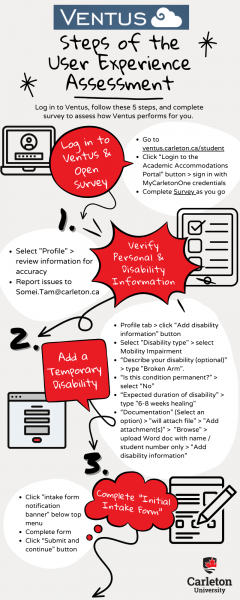 Infographic of the 5 Steps of Ventus User Experience Assessment - Steps 1 to 3; Below this infographic, you can access an alternative accessible PDF version, outlining all the text in the infographic.