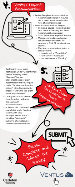 Infographic of the 5 Steps of Ventus User Experience Assessment - Steps 4 and 5; Below this infographic, you can access an alternative accessible PDF version, outlining all the text in the infographic.