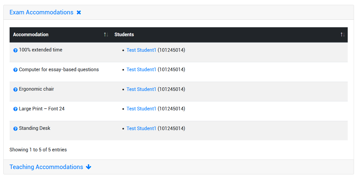 Screenshot of the Course page and the Exam Accommodations summary, showing a list of 5 accommodations for Test Student 1 