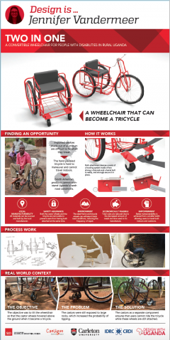 Poster of the Two in One- A wheelchair that can become a tricycle.